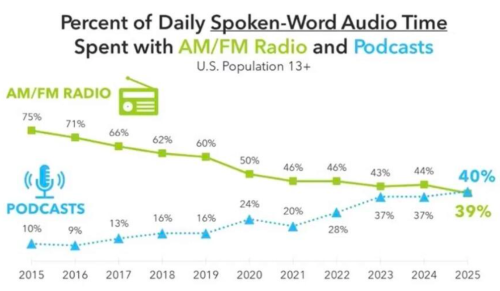 Vignette de notre dernier article