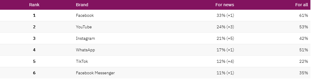 Sorry its not set :(