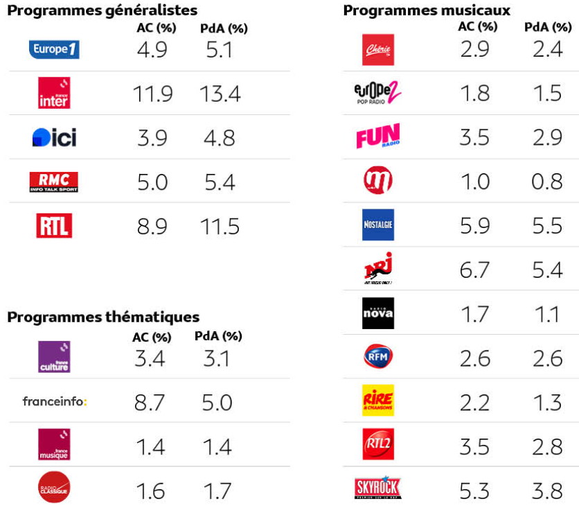 Sorry its not set :(
