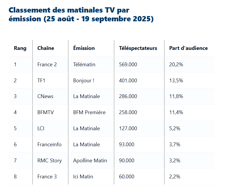 Sorry its not set :(