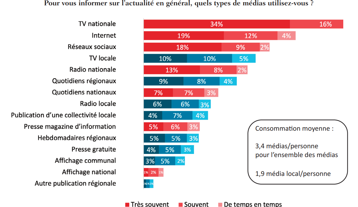Sorry its not set :(