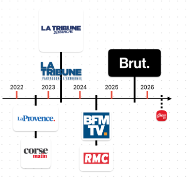 Sorry its not set :(