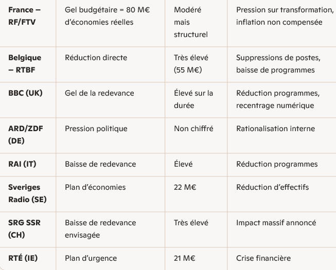 Sorry its not set :(