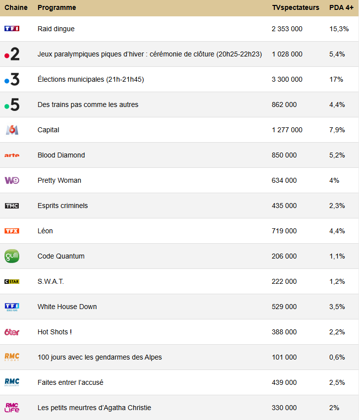 Sorry its not set :(