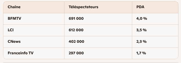 Sorry its not set :(